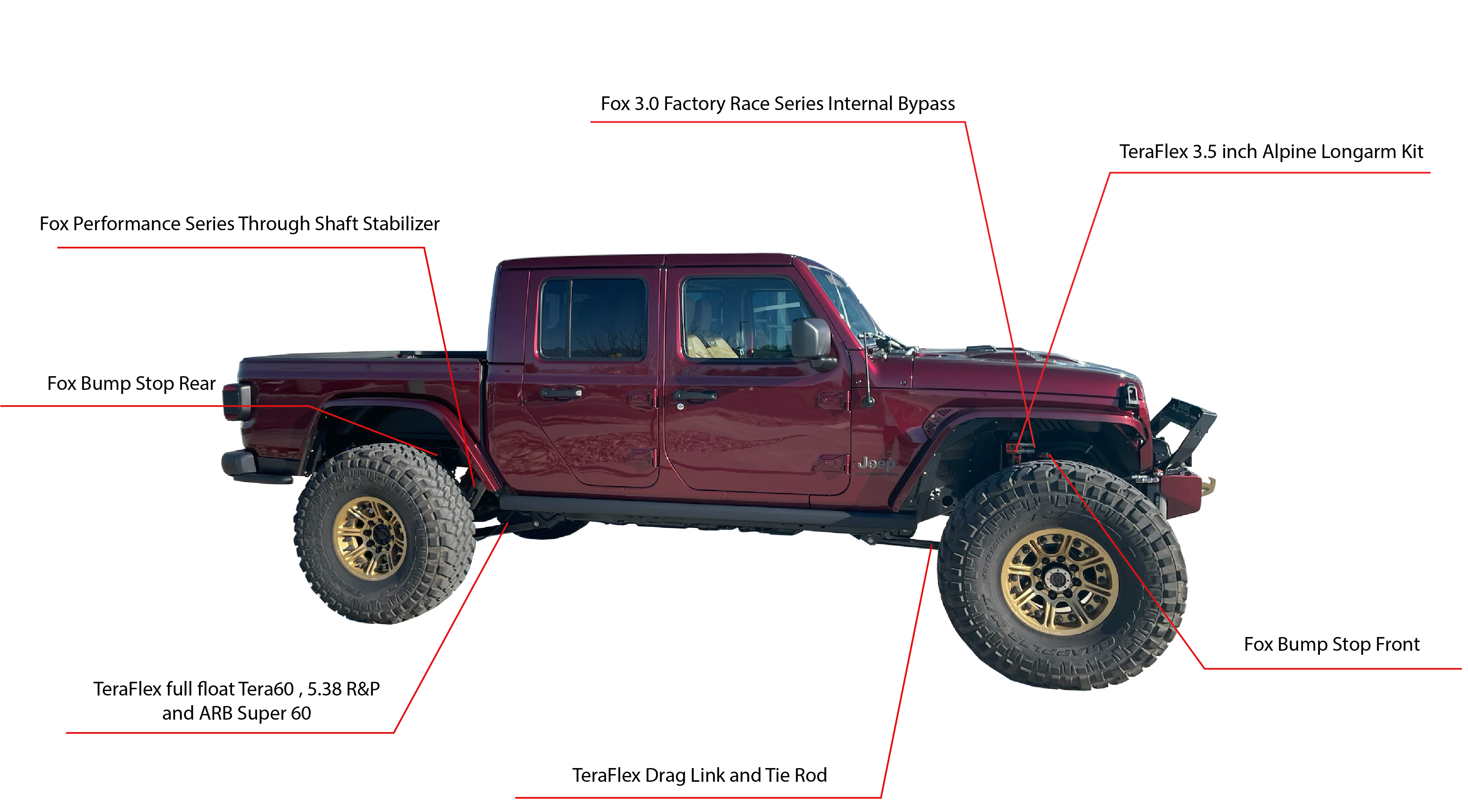 Northridge4x4's Fleet: 2021 Snazzberry Jeep Gladiator Rubicon